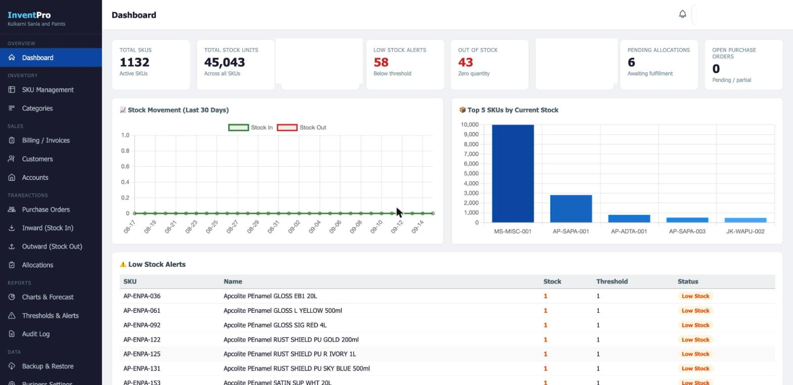 InventPro tenant dashboard for a live paint-shop tenant, showing SKU counts, stock movement, and low-stock alerts