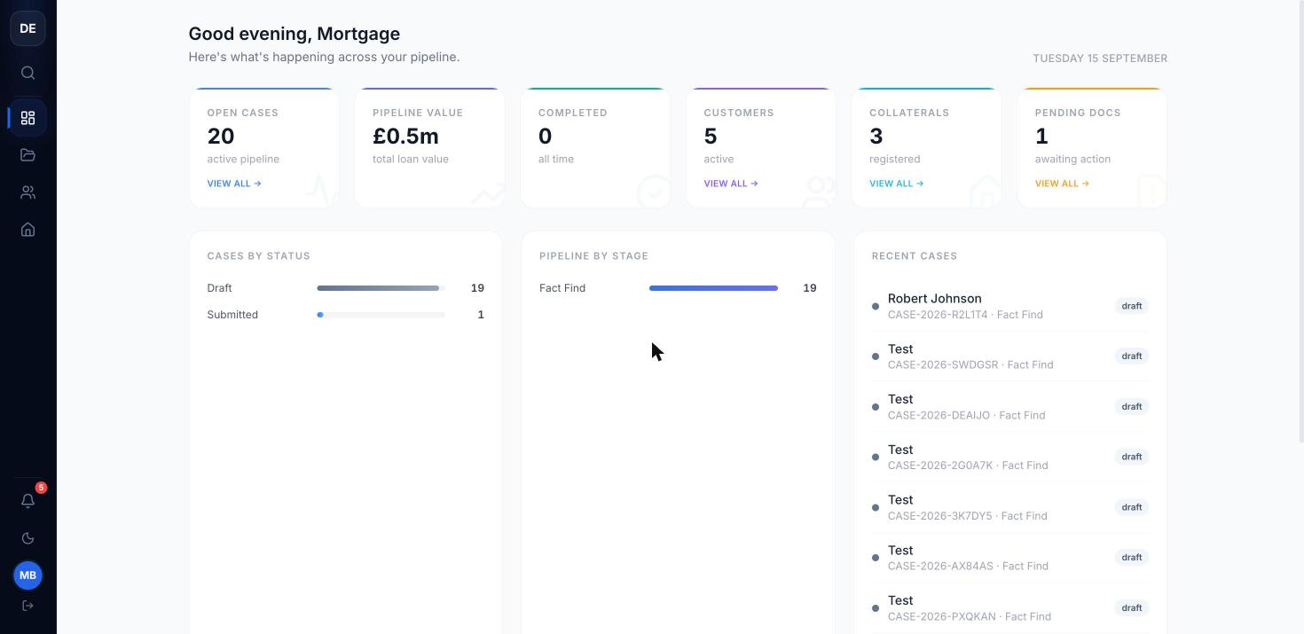 Journey LOS broker dashboard showing pipeline value, case status breakdown, and recent cases