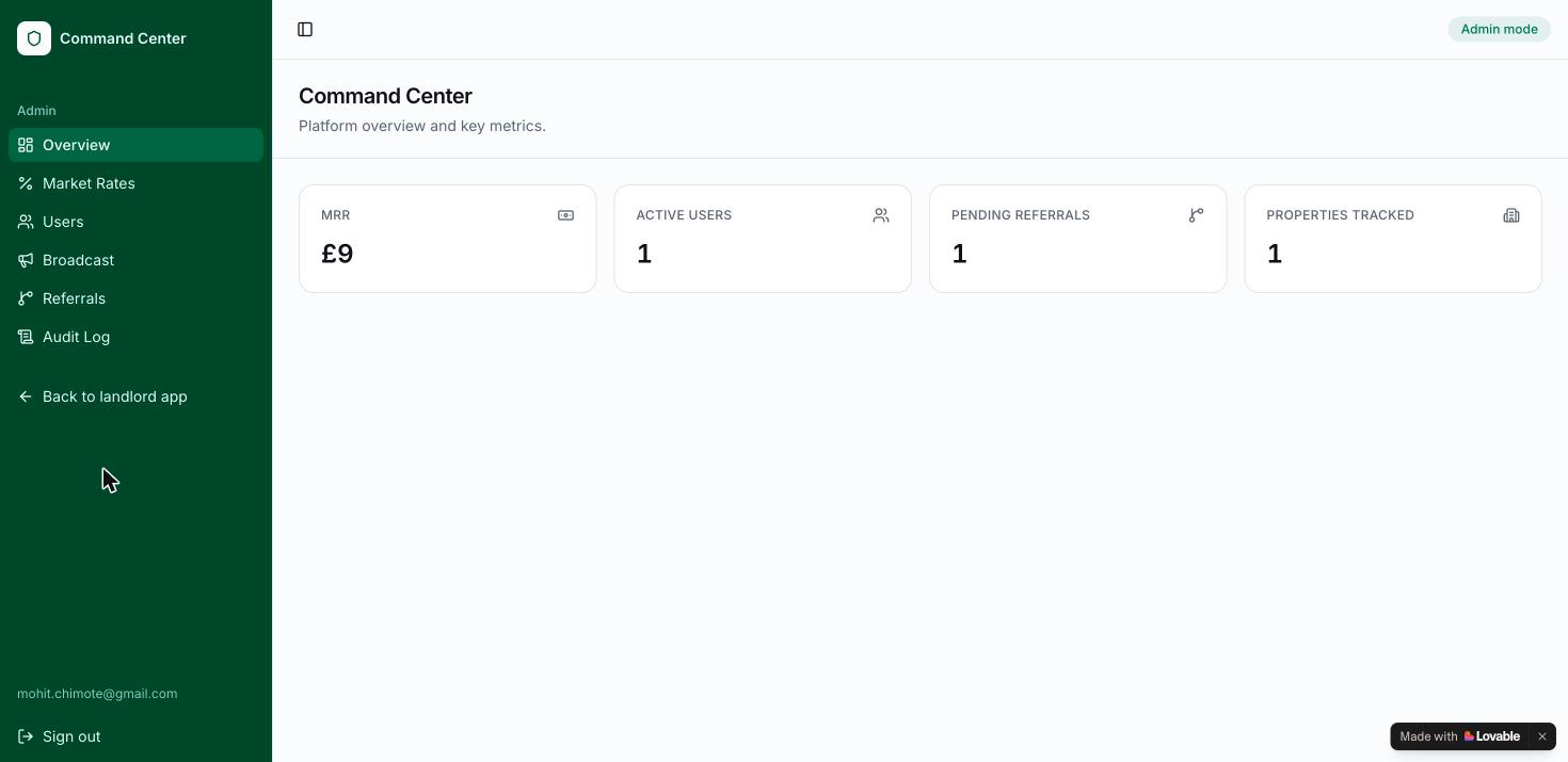 LetWise UK admin Command Center showing platform-wide MRR, active users, and referral metrics