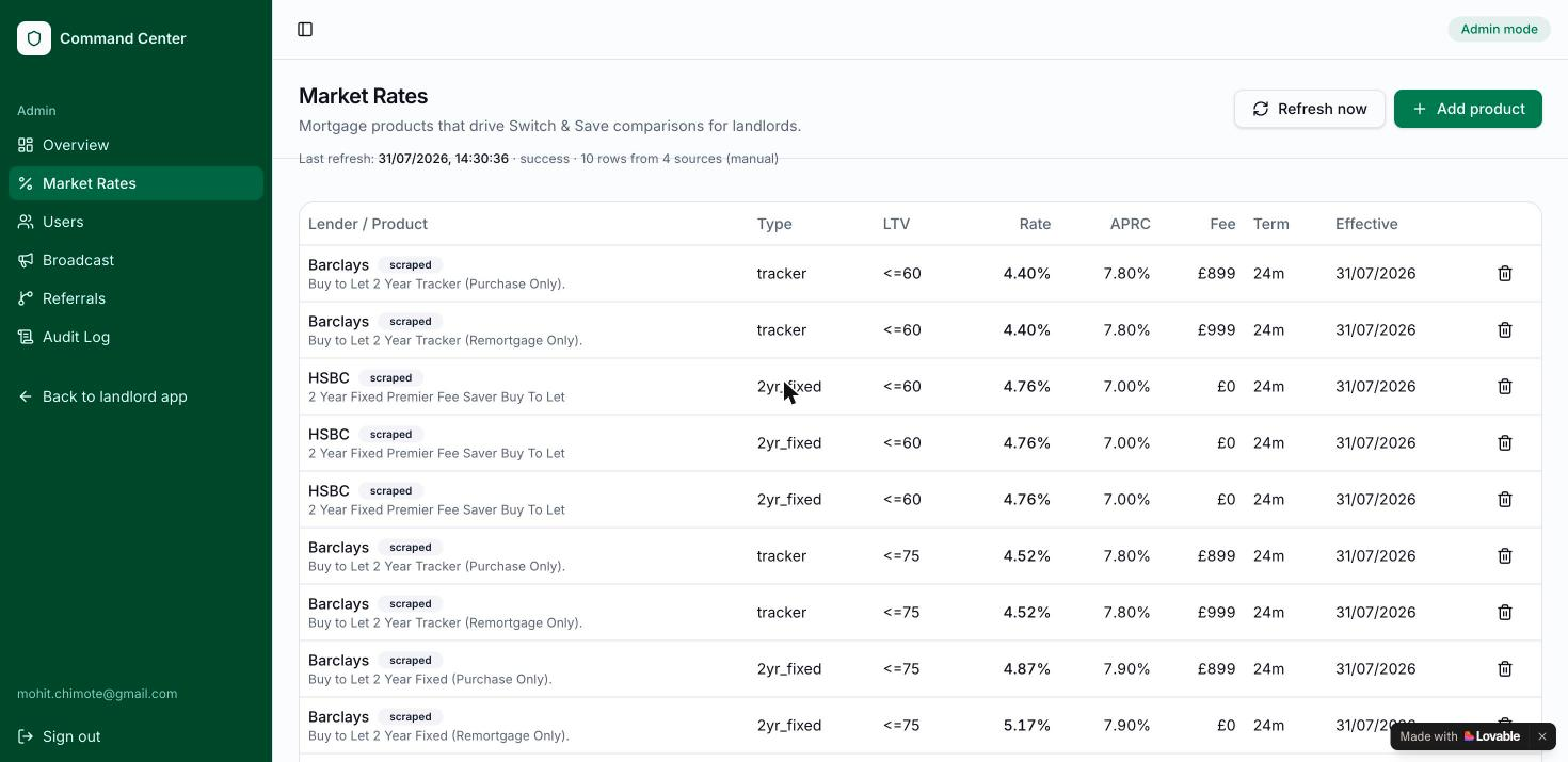 LetWise UK Market Rates admin screen listing scraped mortgage products by lender, LTV band, and rate